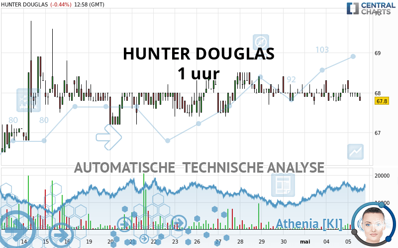HUNTER DOUGLAS - 1H