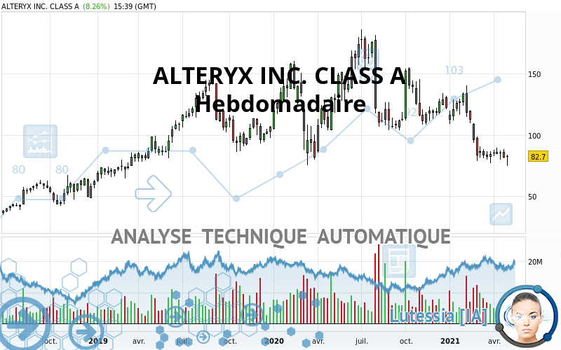 ALTERYX INC. CLASS A - Hebdomadaire