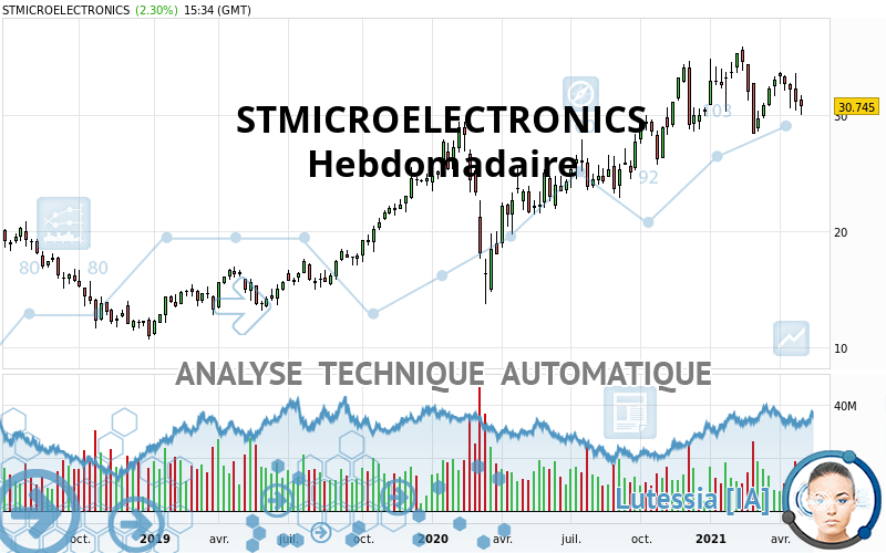 STMICROELECTRONICS - Wöchentlich