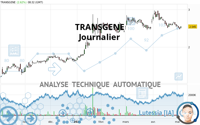 TRANSGENE - Journalier