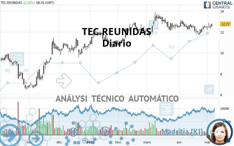 TEC.REUNIDAS - Diario