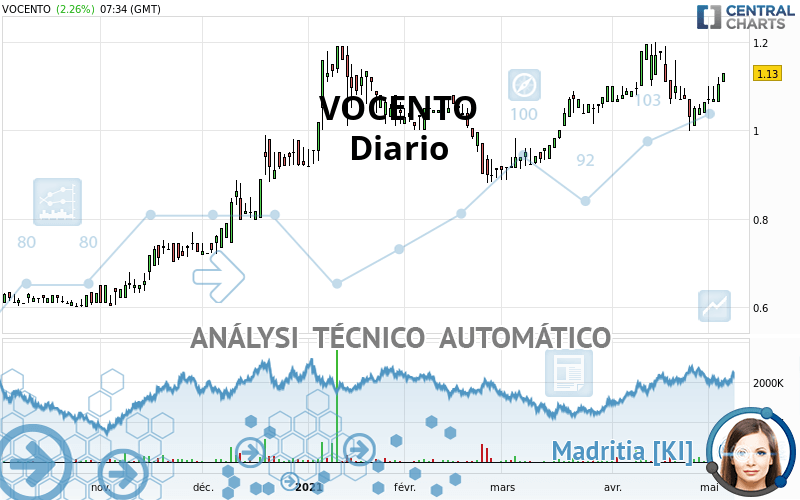 VOCENTO - Diario