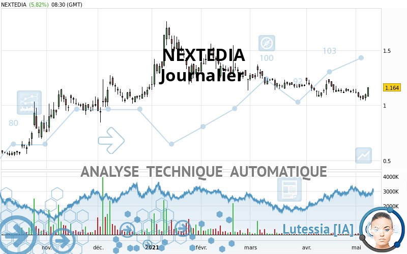 NEXTEDIA - Diario