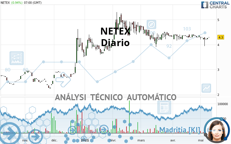 NETEX - Dagelijks