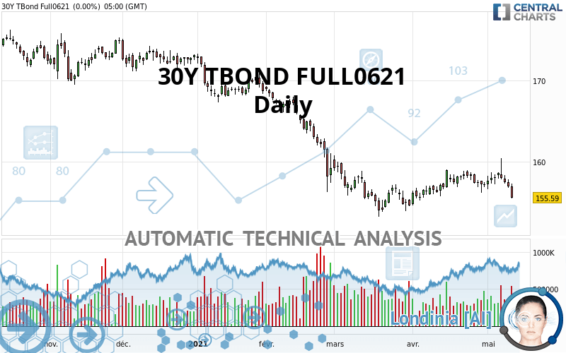 30Y TBOND FULL0624 - Daily