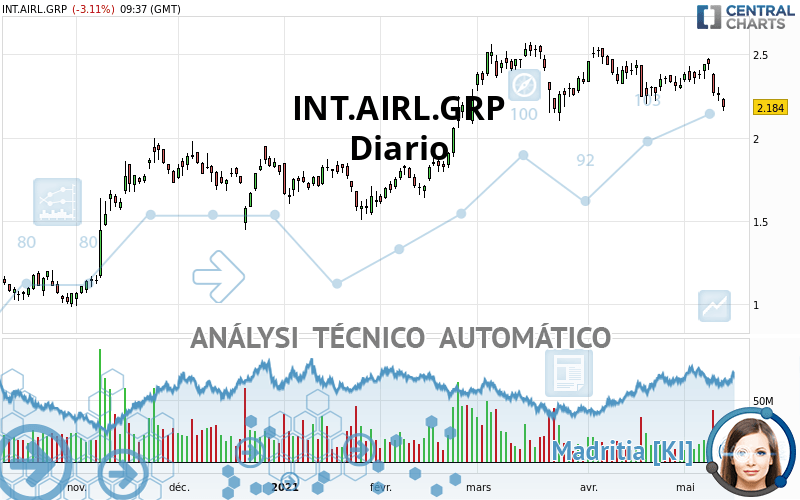 INT.AIRL.GRP - Diario
