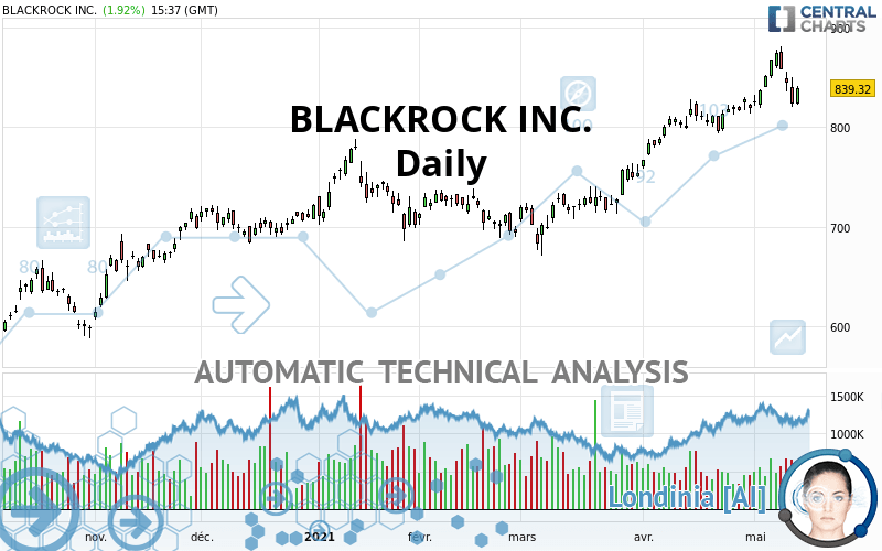 BLACKROCK INC. - Daily