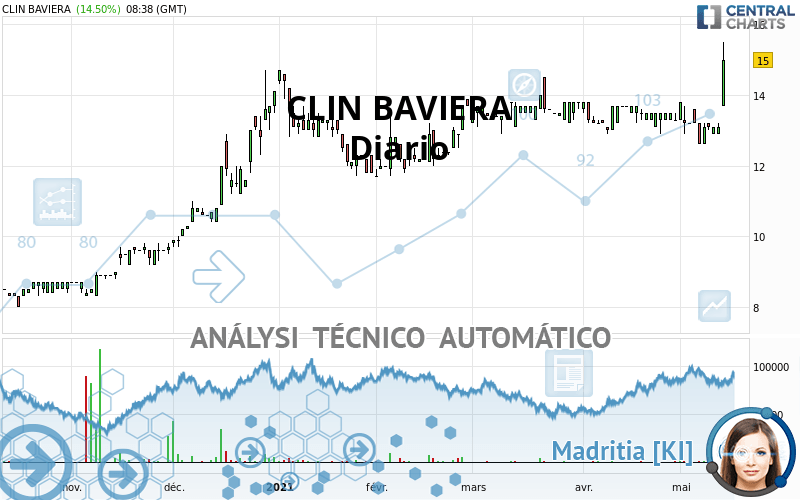 CLIN BAVIERA - Giornaliero