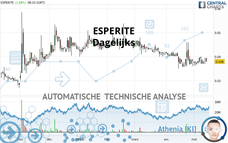 ESPERITE - Dagelijks