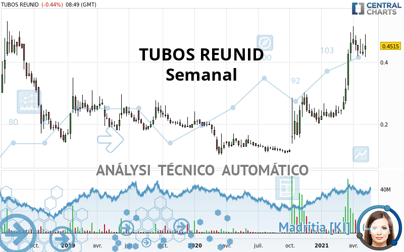 TUBOS REUNID - Settimanale