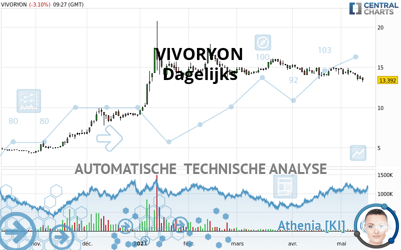 VIVORYON - Täglich