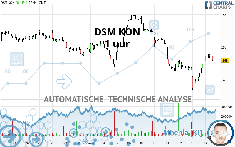 DSM KON - 1H