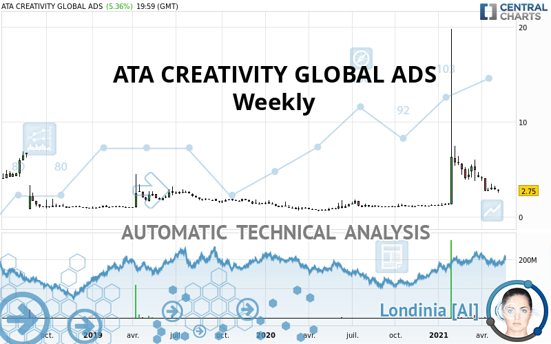 ATA CREATIVITY GLOBAL ADS - Wöchentlich