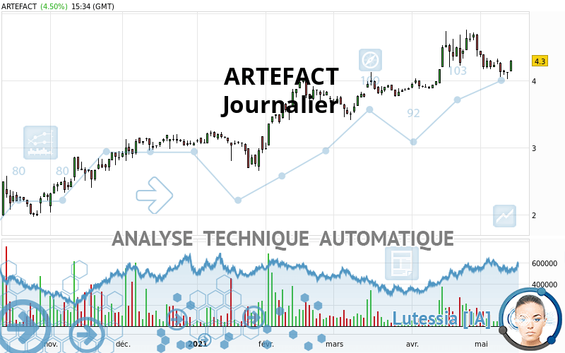 ARTEFACT - Diario