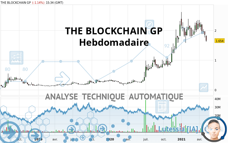 THE BLOCKCHAIN GP - Hebdomadaire