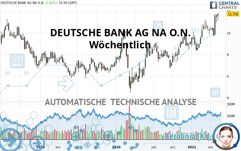 DEUTSCHE BANK AG NA O.N. - Wöchentlich