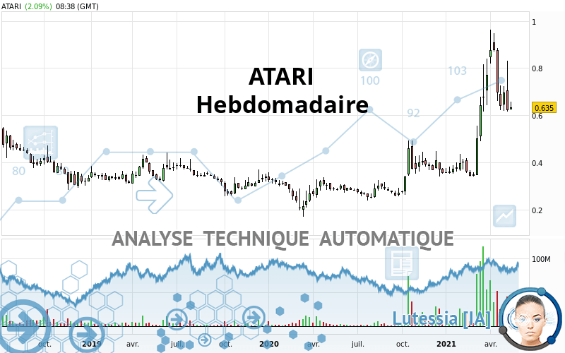 ATARI - Wekelijks