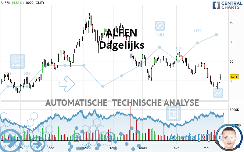 ALFEN - Daily