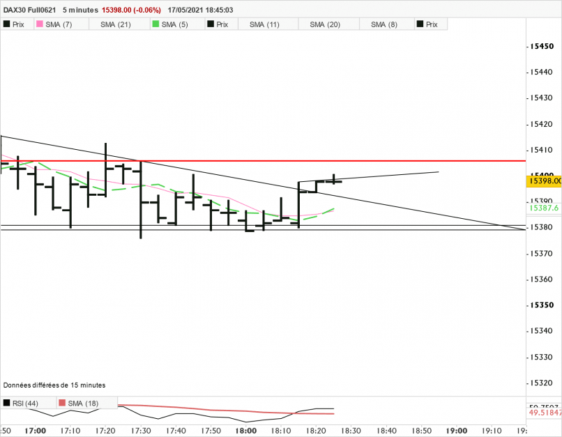 DAX40 FULL0624 - 5 min.