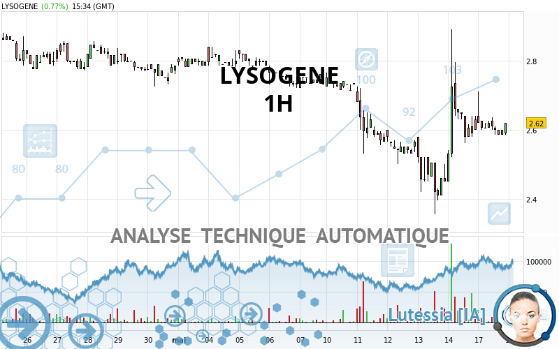 LYSOGENE - 1 uur