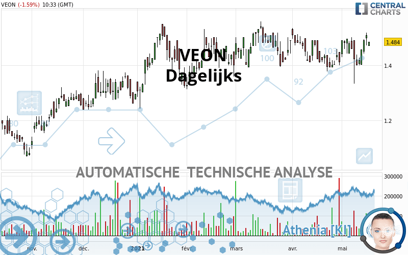 VEON - Diario