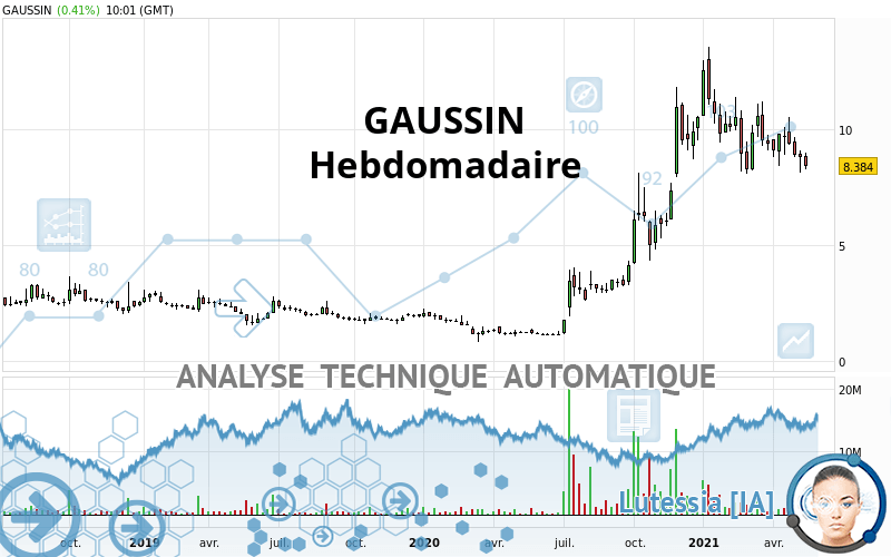 GAUSSIN - Semanal