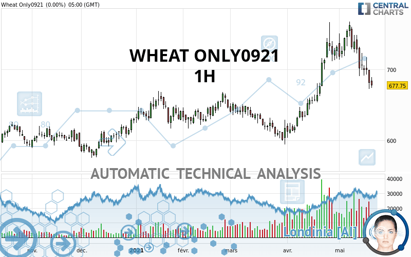 WHEAT ONLY0921 - 1H