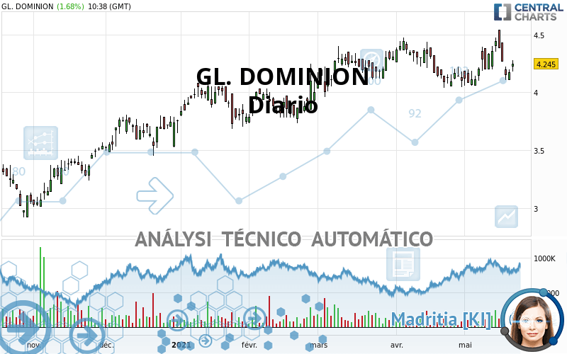 GL. DOMINION - Daily