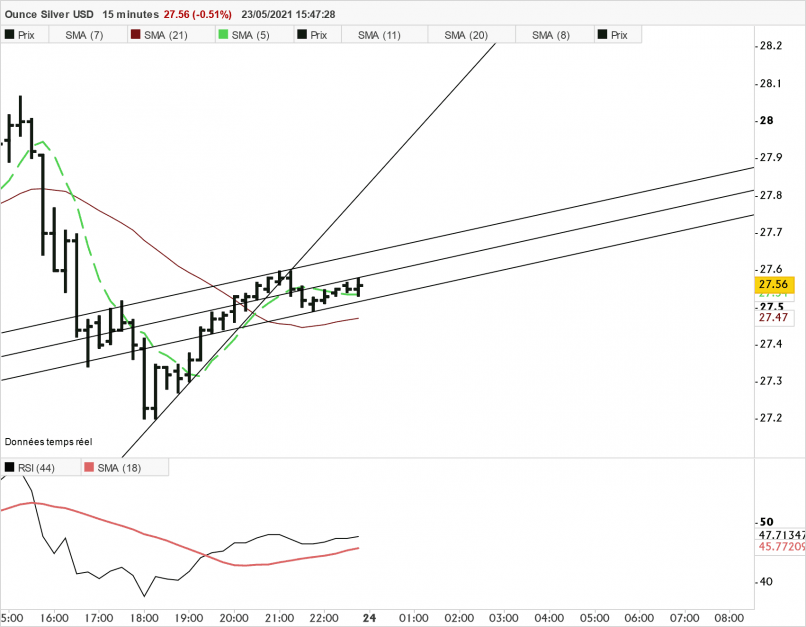 SILVER - USD - 15 min.