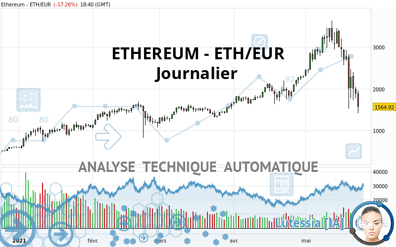 ETHEREUM - ETH/EUR - Täglich