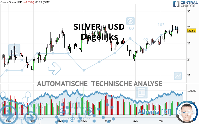 SILVER - USD - Daily