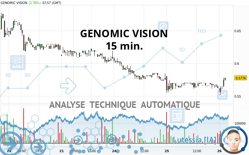 GENOMIC VISION - 15 min.