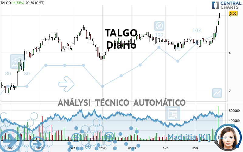 TALGO - Täglich