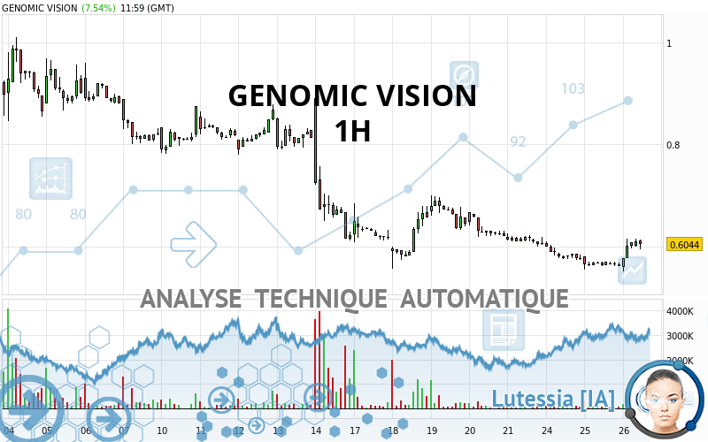 GENOMIC VISION - 1H