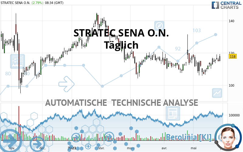 STRATEC SENA O.N. - Dagelijks