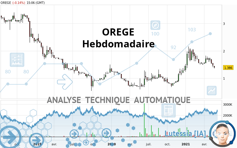 OREGE - Wöchentlich