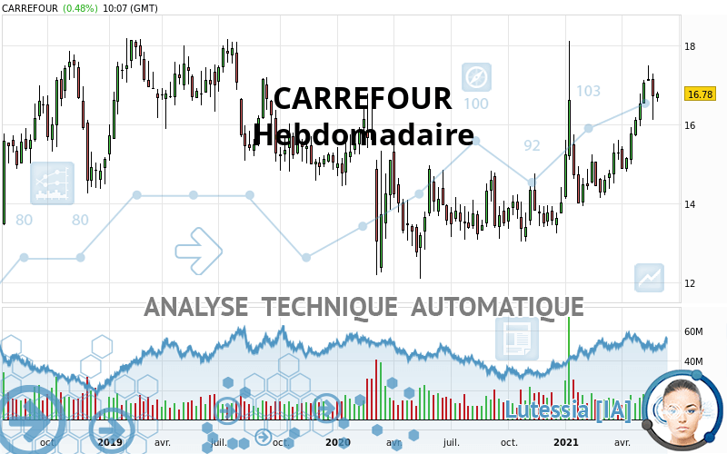 CARREFOUR - Hebdomadaire