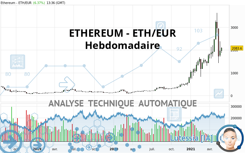 ETHEREUM - ETH/EUR - Wöchentlich