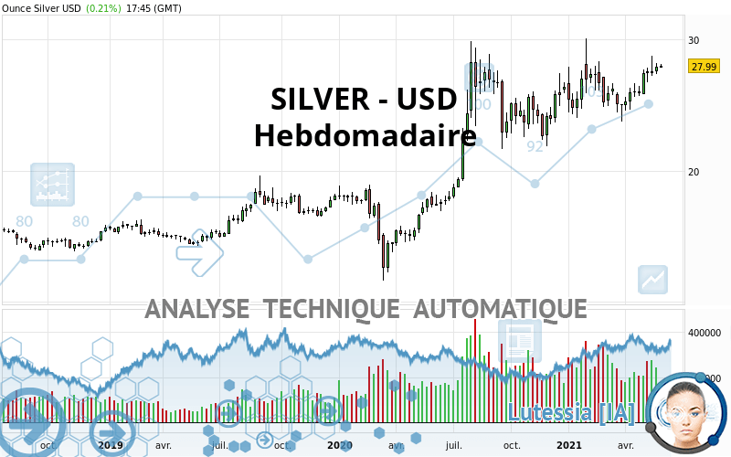 SILVER - USD - Weekly