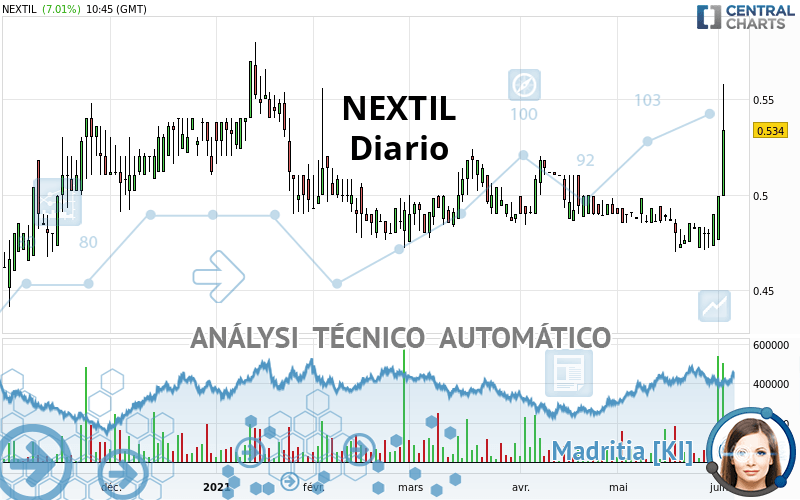 NEXTIL - Diario