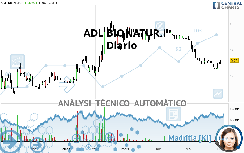 ADL BIONATUR - Diario