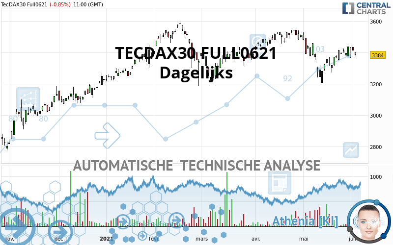 TECDAX30 FULL0624 - Dagelijks