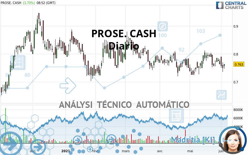 PROSE. CASH - Diario