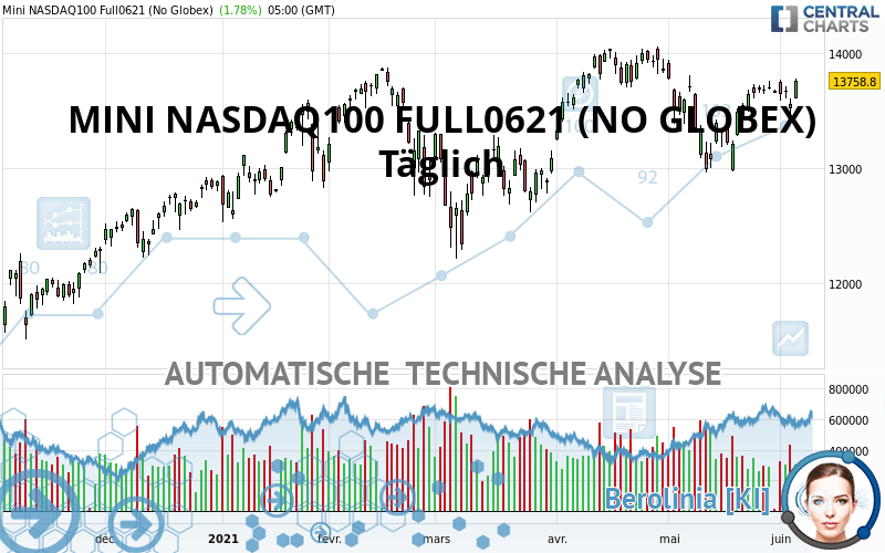 MINI NASDAQ100 FULL0624 (NO GLOBEX) - Täglich