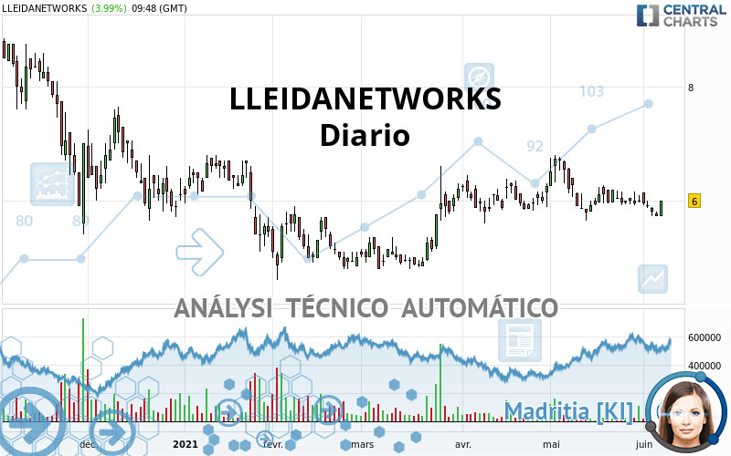 LLEIDANETWORKS - Diario