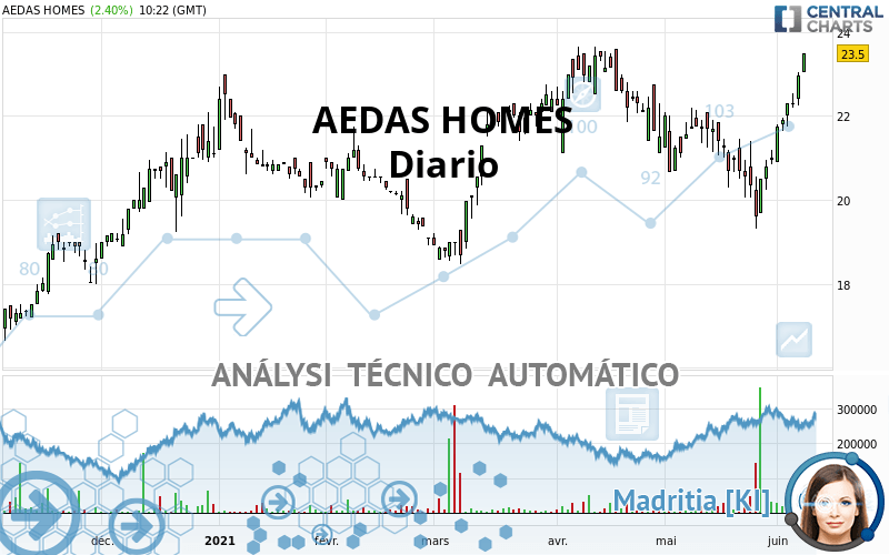 AEDAS HOMES - Giornaliero
