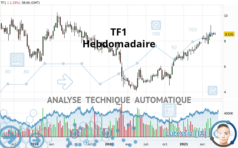 TF1 - Wekelijks