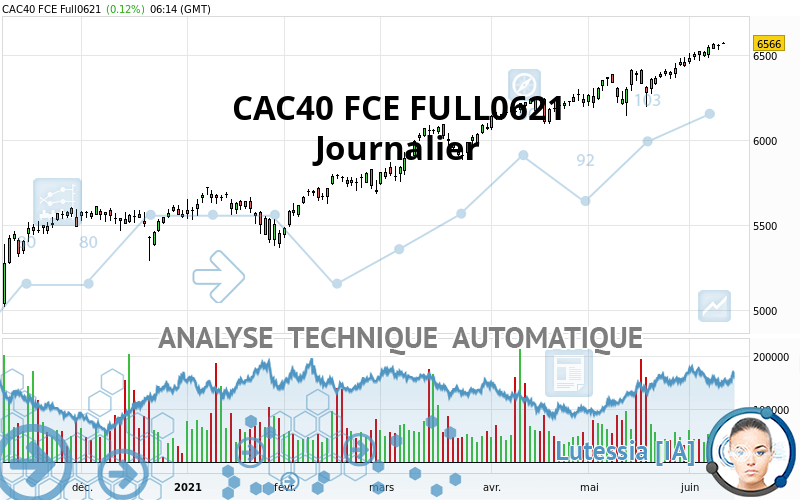 CAC40 FCE FULL0524 - Journalier