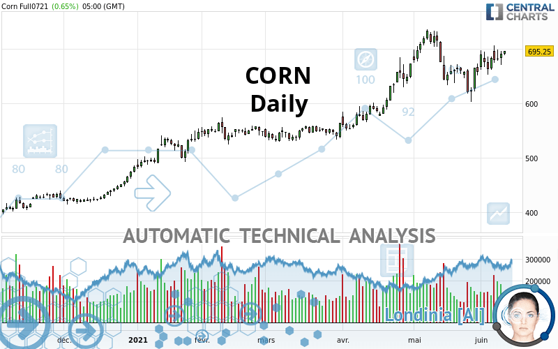 CORN - Diario