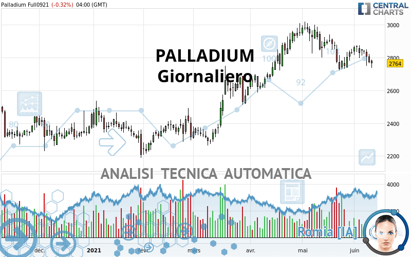 PALLADIUM - Diario